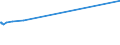 KN 02045053 /Exporte /Einheit = Preise (Euro/Tonne) /Partnerland: Italien /Meldeland: Eur27_2020 /02045053:Vorderteile Oder Halbe Vorderteile, von Ziegen, Gefroren