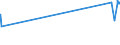 KN 02045053 /Exporte /Einheit = Preise (Euro/Tonne) /Partnerland: Belgien /Meldeland: Eur27_2020 /02045053:Vorderteile Oder Halbe Vorderteile, von Ziegen, Gefroren