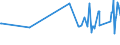 KN 02045053 /Exporte /Einheit = Preise (Euro/Tonne) /Partnerland: Andorra /Meldeland: Eur27_2020 /02045053:Vorderteile Oder Halbe Vorderteile, von Ziegen, Gefroren