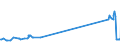 KN 02045053 /Exporte /Einheit = Preise (Euro/Tonne) /Partnerland: Malta /Meldeland: Eur27_2020 /02045053:Vorderteile Oder Halbe Vorderteile, von Ziegen, Gefroren