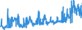 KN 02045053 /Exporte /Einheit = Preise (Euro/Tonne) /Partnerland: Intra-eur /Meldeland: Eur27_2020 /02045053:Vorderteile Oder Halbe Vorderteile, von Ziegen, Gefroren