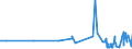 KN 02045053 /Exporte /Einheit = Preise (Euro/Tonne) /Partnerland: Extra-eur /Meldeland: Eur27_2020 /02045053:Vorderteile Oder Halbe Vorderteile, von Ziegen, Gefroren