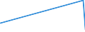 KN 02045053 /Exporte /Einheit = Mengen in Tonnen /Partnerland: Schweden /Meldeland: Eur27_2020 /02045053:Vorderteile Oder Halbe Vorderteile, von Ziegen, Gefroren