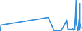 KN 02045053 /Exporte /Einheit = Werte in 1000 Euro /Partnerland: Deutschland /Meldeland: Eur27_2020 /02045053:Vorderteile Oder Halbe Vorderteile, von Ziegen, Gefroren