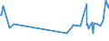 KN 02045055 /Exporte /Einheit = Preise (Euro/Tonne) /Partnerland: Portugal /Meldeland: Eur27_2020 /02045055: Rippenstücke Und/Oder Keulenenden Oder Halbe Rippenstücke Und/Oder Halbe Keulenenden, von Ziegen, Gefroren                            Rippenstücke Und/Oder Keulenenden Oder Halbe Rippenstücke Und/Oder Halbe Keulenenden, von Ziegen, Gefroren