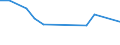 KN 02045055 /Exporte /Einheit = Preise (Euro/Tonne) /Partnerland: Lettland /Meldeland: Eur27 /02045055: Rippenstcke Und/Oder Keulenenden Oder Halbe Rippenstcke Und/Oder Halbe Keulenenden, von Ziegen, Gefroren                                 Rippenstücke Und/Oder Keulenenden Oder Halbe Rippenstücke Und/Oder Halbe Keulenenden, von Ziegen, Gefroren