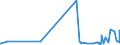 KN 02045055 /Exporte /Einheit = Preise (Euro/Tonne) /Partnerland: Extra-eur /Meldeland: Eur27_2020 /02045055: Rippenstücke Und/Oder Keulenenden Oder Halbe Rippenstücke Und/Oder Halbe Keulenenden, von Ziegen, Gefroren                           Rippenstücke Und/Oder Keulenenden Oder Halbe Rippenstücke Und/Oder Halbe Keulenenden, von Ziegen, Gefroren