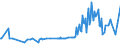 KN 02045059 /Exporte /Einheit = Preise (Euro/Tonne) /Partnerland: Ver.koenigreich /Meldeland: Eur27_2020 /02045059:Schwanzstücke Oder Halbe Schwanzstücke, von Ziegen, Gefroren