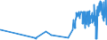 KN 02045059 /Exporte /Einheit = Preise (Euro/Tonne) /Partnerland: Portugal /Meldeland: Eur27_2020 /02045059:Schwanzstücke Oder Halbe Schwanzstücke, von Ziegen, Gefroren