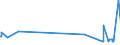 KN 02045059 /Exporte /Einheit = Preise (Euro/Tonne) /Partnerland: Luxemburg /Meldeland: Eur27_2020 /02045059:Schwanzstücke Oder Halbe Schwanzstücke, von Ziegen, Gefroren