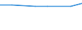 KN 02045059 /Exporte /Einheit = Preise (Euro/Tonne) /Partnerland: Norwegen /Meldeland: Eur27_2020 /02045059:Schwanzstücke Oder Halbe Schwanzstücke, von Ziegen, Gefroren