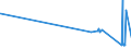 KN 02045059 /Exporte /Einheit = Preise (Euro/Tonne) /Partnerland: Schweden /Meldeland: Eur27_2020 /02045059:Schwanzstücke Oder Halbe Schwanzstücke, von Ziegen, Gefroren