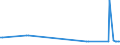 KN 02045059 /Exporte /Einheit = Preise (Euro/Tonne) /Partnerland: Finnland /Meldeland: Eur27_2020 /02045059:Schwanzstücke Oder Halbe Schwanzstücke, von Ziegen, Gefroren