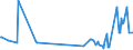 KN 02045059 /Exporte /Einheit = Preise (Euro/Tonne) /Partnerland: Oesterreich /Meldeland: Eur27_2020 /02045059:Schwanzstücke Oder Halbe Schwanzstücke, von Ziegen, Gefroren