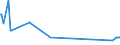 KN 02045059 /Exporte /Einheit = Preise (Euro/Tonne) /Partnerland: Litauen /Meldeland: Europäische Union /02045059:Schwanzstücke Oder Halbe Schwanzstücke, von Ziegen, Gefroren