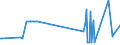 KN 02045059 /Exporte /Einheit = Preise (Euro/Tonne) /Partnerland: Polen /Meldeland: Eur27_2020 /02045059:Schwanzstücke Oder Halbe Schwanzstücke, von Ziegen, Gefroren