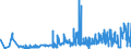 KN 02045059 /Exporte /Einheit = Preise (Euro/Tonne) /Partnerland: Intra-eur /Meldeland: Eur27_2020 /02045059:Schwanzstücke Oder Halbe Schwanzstücke, von Ziegen, Gefroren