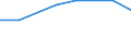 KN 02045059 /Exporte /Einheit = Mengen in Tonnen /Partnerland: Norwegen /Meldeland: Eur27_2020 /02045059:Schwanzstücke Oder Halbe Schwanzstücke, von Ziegen, Gefroren