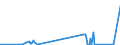 KN 02045059 /Exporte /Einheit = Mengen in Tonnen /Partnerland: Polen /Meldeland: Eur27_2020 /02045059:Schwanzstücke Oder Halbe Schwanzstücke, von Ziegen, Gefroren