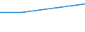 KN 02045079 /Exporte /Einheit = Preise (Euro/Tonne) /Partnerland: Schweiz /Meldeland: Eur27 /02045079:Fleisch von Ziegen, Ohne Knochen, Gefroren