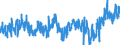 CN 0204 /Exports /Unit = Prices (Euro/ton) /Partner: Netherlands /Reporter: Eur27_2020 /0204:Meat of Sheep or Goats, Fresh, Chilled or Frozen