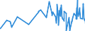 KN 0204 /Exporte /Einheit = Preise (Euro/Tonne) /Partnerland: Island /Meldeland: Eur27_2020 /0204:Fleisch von Schafen Oder Ziegen, Frisch, Gekühlt Oder Gefroren