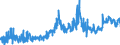 KN 0204 /Exporte /Einheit = Preise (Euro/Tonne) /Partnerland: Schweden /Meldeland: Eur27_2020 /0204:Fleisch von Schafen Oder Ziegen, Frisch, Gekühlt Oder Gefroren