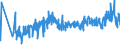 KN 0204 /Exporte /Einheit = Preise (Euro/Tonne) /Partnerland: Lettland /Meldeland: Eur27_2020 /0204:Fleisch von Schafen Oder Ziegen, Frisch, Gekühlt Oder Gefroren