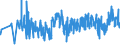 CN 0204 /Exports /Unit = Prices (Euro/ton) /Partner: Lithuania /Reporter: Eur27_2020 /0204:Meat of Sheep or Goats, Fresh, Chilled or Frozen