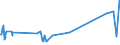 KN 0204 /Exporte /Einheit = Preise (Euro/Tonne) /Partnerland: Ukraine /Meldeland: Eur27_2020 /0204:Fleisch von Schafen Oder Ziegen, Frisch, Gekühlt Oder Gefroren