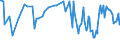 KN 0204 /Exporte /Einheit = Preise (Euro/Tonne) /Partnerland: Moldau /Meldeland: Eur27_2020 /0204:Fleisch von Schafen Oder Ziegen, Frisch, Gekühlt Oder Gefroren