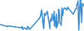 KN 0204 /Exporte /Einheit = Preise (Euro/Tonne) /Partnerland: Georgien /Meldeland: Eur27_2020 /0204:Fleisch von Schafen Oder Ziegen, Frisch, Gekühlt Oder Gefroren