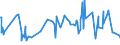 KN 0204 /Exporte /Einheit = Preise (Euro/Tonne) /Partnerland: Kasachstan /Meldeland: Europäische Union /0204:Fleisch von Schafen Oder Ziegen, Frisch, Gekühlt Oder Gefroren