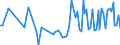 KN 0204 /Exporte /Einheit = Preise (Euro/Tonne) /Partnerland: Serb.-mont. /Meldeland: Eur15 /0204:Fleisch von Schafen Oder Ziegen, Frisch, Gekühlt Oder Gefroren