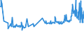 KN 0204 /Exporte /Einheit = Preise (Euro/Tonne) /Partnerland: Kosovo /Meldeland: Eur27_2020 /0204:Fleisch von Schafen Oder Ziegen, Frisch, Gekühlt Oder Gefroren