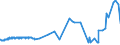 CN 0204 /Exports /Unit = Prices (Euro/ton) /Partner: For.jrep.mac /Reporter: Eur27_2020 /0204:Meat of Sheep or Goats, Fresh, Chilled or Frozen