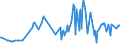 CN 0204 /Exports /Unit = Prices (Euro/ton) /Partner: Niger /Reporter: Eur27_2020 /0204:Meat of Sheep or Goats, Fresh, Chilled or Frozen