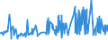 CN 0204 /Exports /Unit = Prices (Euro/ton) /Partner: Senegal /Reporter: Eur27_2020 /0204:Meat of Sheep or Goats, Fresh, Chilled or Frozen