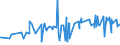 CN 0204 /Exports /Unit = Prices (Euro/ton) /Partner: Guinea Biss. /Reporter: Eur27_2020 /0204:Meat of Sheep or Goats, Fresh, Chilled or Frozen