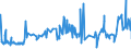 CN 0204 /Exports /Unit = Prices (Euro/ton) /Partner: Sierra Leone /Reporter: Eur27_2020 /0204:Meat of Sheep or Goats, Fresh, Chilled or Frozen