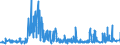 CN 0204 /Exports /Unit = Prices (Euro/ton) /Partner: Nigeria /Reporter: Eur27_2020 /0204:Meat of Sheep or Goats, Fresh, Chilled or Frozen