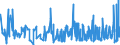 CN 0204 /Exports /Unit = Prices (Euro/ton) /Partner: Gabon /Reporter: Eur27_2020 /0204:Meat of Sheep or Goats, Fresh, Chilled or Frozen