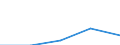 KN 02050000 /Exporte /Einheit = Preise (Euro/Tonne) /Partnerland: Reunion /Meldeland: Eur27 /02050000:Fleisch von Pferden, Eseln, Maultieren Oder Mauleseln, Frisch, Gekuehlt Oder Gefroren