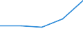 KN 02050000 /Exporte /Einheit = Mengen in Tonnen /Partnerland: Schweden /Meldeland: Eur27 /02050000:Fleisch von Pferden, Eseln, Maultieren Oder Mauleseln, Frisch, Gekuehlt Oder Gefroren