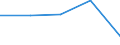 KN 02050000 /Exporte /Einheit = Mengen in Tonnen /Partnerland: Reunion /Meldeland: Eur27 /02050000:Fleisch von Pferden, Eseln, Maultieren Oder Mauleseln, Frisch, Gekuehlt Oder Gefroren