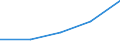 KN 02050000 /Exporte /Einheit = Werte in 1000 Euro /Partnerland: Schweden /Meldeland: Eur27 /02050000:Fleisch von Pferden, Eseln, Maultieren Oder Mauleseln, Frisch, Gekuehlt Oder Gefroren