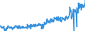 CN 02050020 /Exports /Unit = Prices (Euro/ton) /Partner: France /Reporter: Eur27_2020 /02050020:Fresh or Chilled Meat of Horses, Asses, Mules or Hinnies
