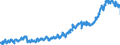 CN 02050020 /Exports /Unit = Prices (Euro/ton) /Partner: Italy /Reporter: Eur27_2020 /02050020:Fresh or Chilled Meat of Horses, Asses, Mules or Hinnies
