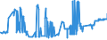 CN 02050020 /Exports /Unit = Prices (Euro/ton) /Partner: Denmark /Reporter: Eur27_2020 /02050020:Fresh or Chilled Meat of Horses, Asses, Mules or Hinnies