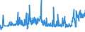 CN 02050020 /Exports /Unit = Prices (Euro/ton) /Partner: Finland /Reporter: Eur27_2020 /02050020:Fresh or Chilled Meat of Horses, Asses, Mules or Hinnies